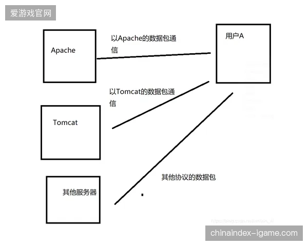 多哈场馆实时诊疗数据传输协议，如何通过端到端加密固化版权边界